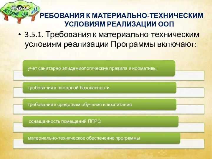 ТРЕБОВАНИЯ К МАТЕРИАЛЬНО-ТЕХНИЧЕСКИМ УСЛОВИЯМ РЕАЛИЗАЦИИ ООП 3.5.1. Требования к материально-техническим условиям реализации Программы включают: