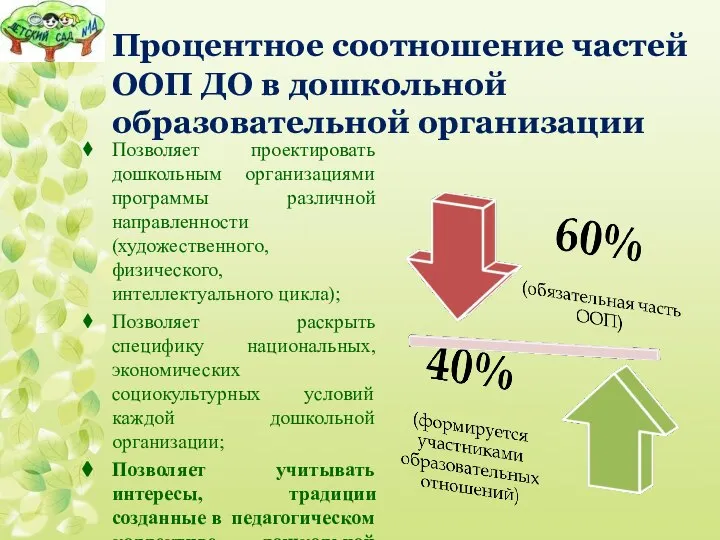 Процентное соотношение частей ООП ДО в дошкольной образовательной организации Позволяет проектировать