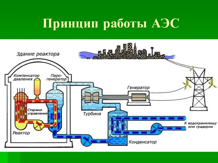 Принцип работы АЭС