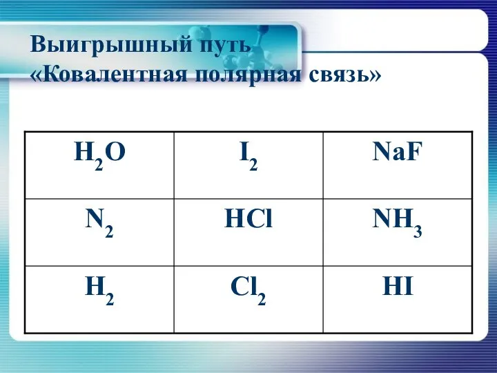 Выигрышный путь «Ковалентная полярная связь»