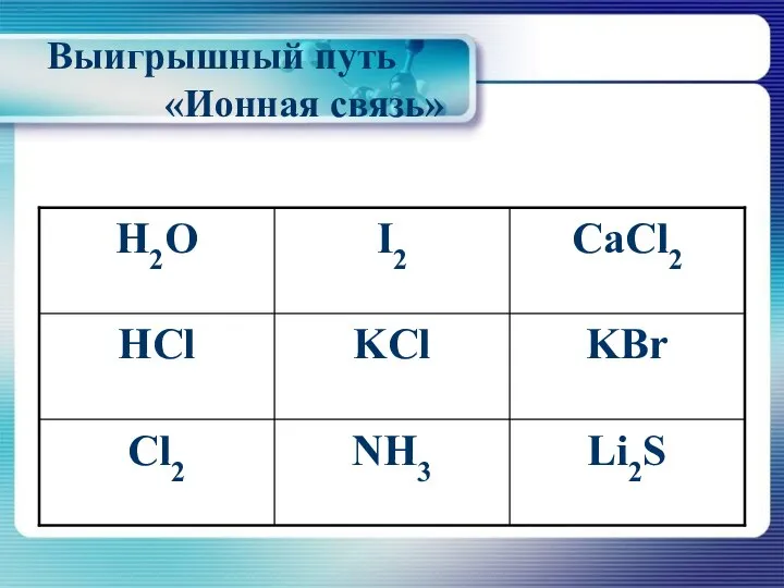 Выигрышный путь «Ионная связь»