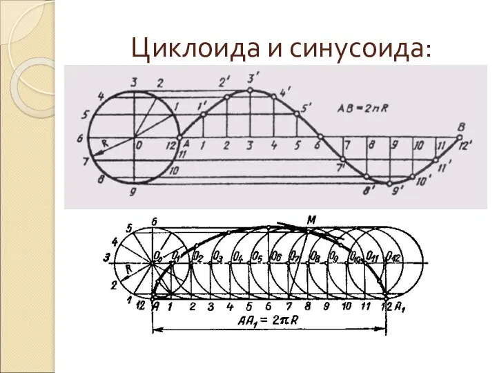 Циклоида и синусоида: