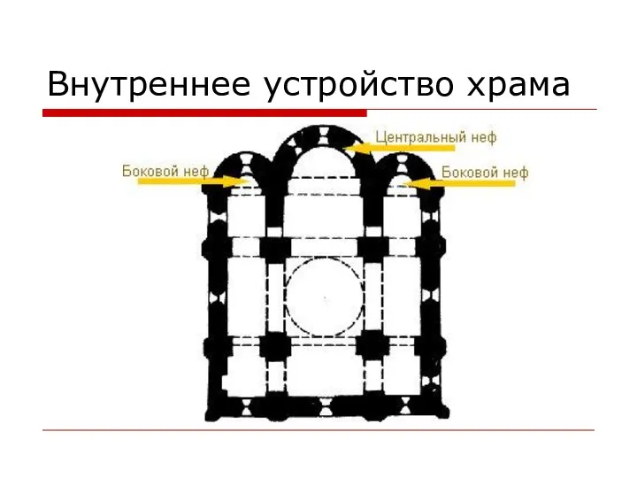 Внутреннее устройство храма