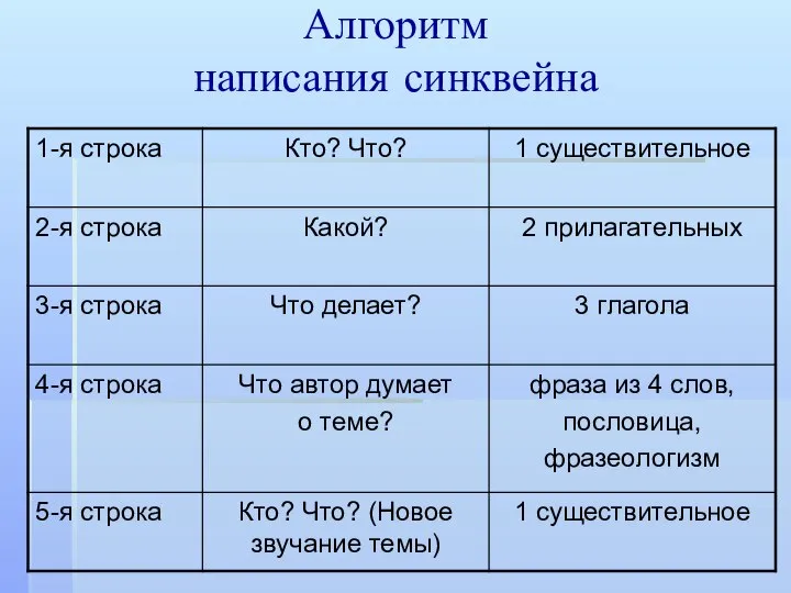 Алгоритм написания синквейна