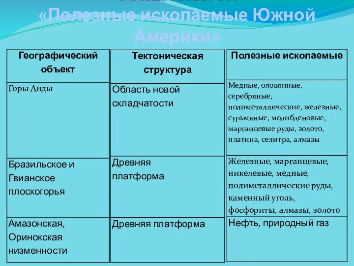 ОСТАНОВКА № 3. «Полезные ископаемые Южной Америки»