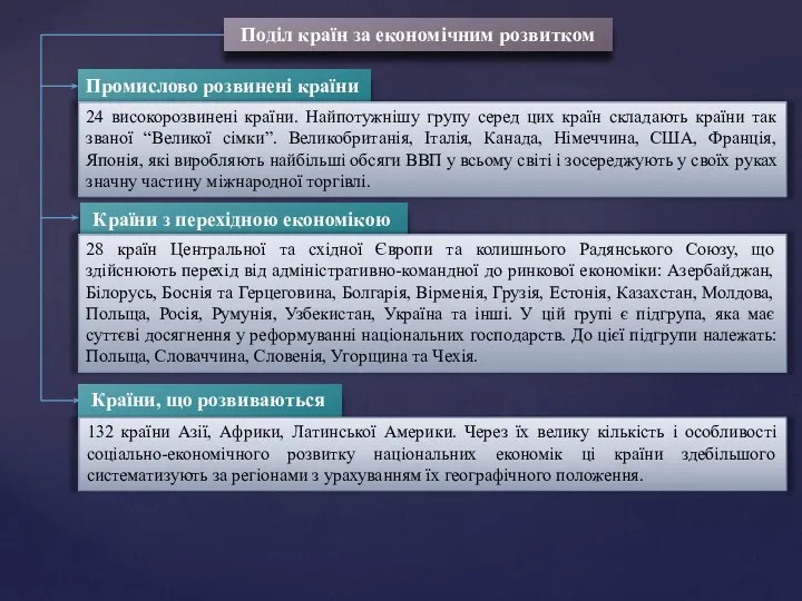 Поділ країн за економічним розвитком Промислово розвинені країни 24 високорозвинені країни.