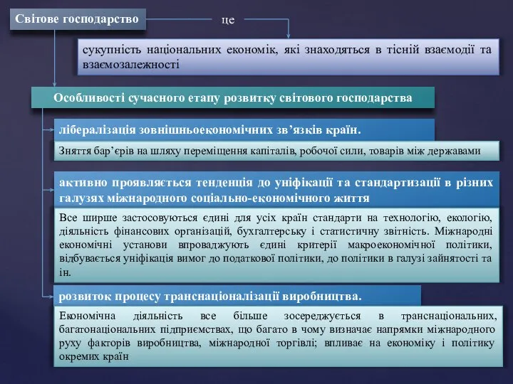 Світове господарство сукупність національних економік, які знаходяться в тісній взаємодії та