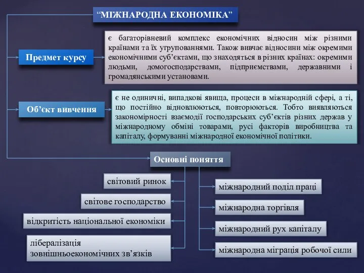 “МІЖНАРОДНА ЕКОНОМІКА” Предмет курсу є багаторівневий комплекс економічних відносин між різними