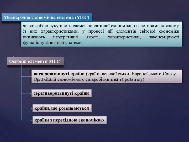 Міжнародна економічна система (МЕС) являє собою сукупність елементів світової економіки з