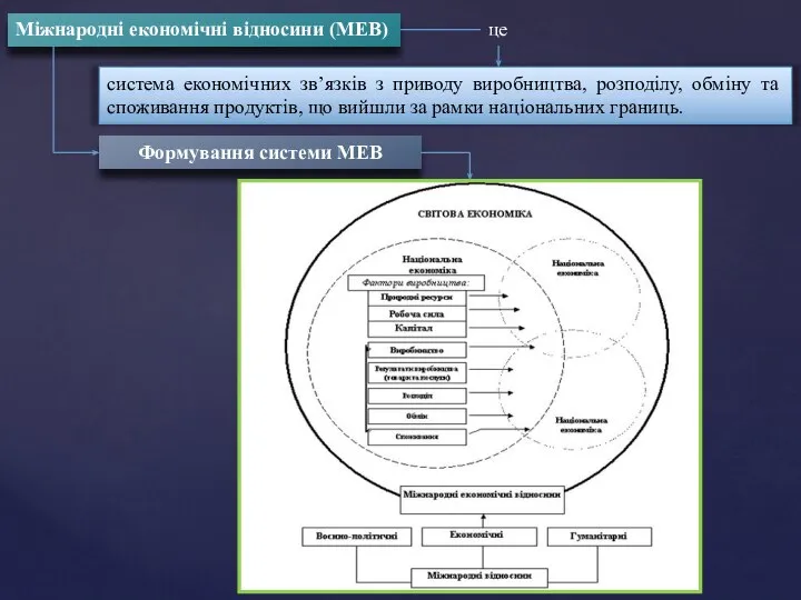 Міжнародні економічні відносини (МЕВ) це система економічних зв’язків з приводу виробництва,