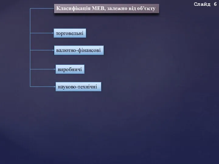 Слайд 6 Класифікація МЕВ, залежно від об’єкту торговельні валютно-фінансові виробничі науково-технічні