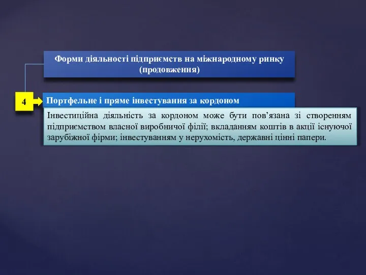 Форми діяльності підприємств на міжнародному ринку (продовження) Портфельне і пряме інвестування