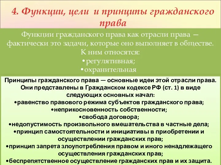 4. Функции, цели и принципы гражданского права Функции гражданского права как