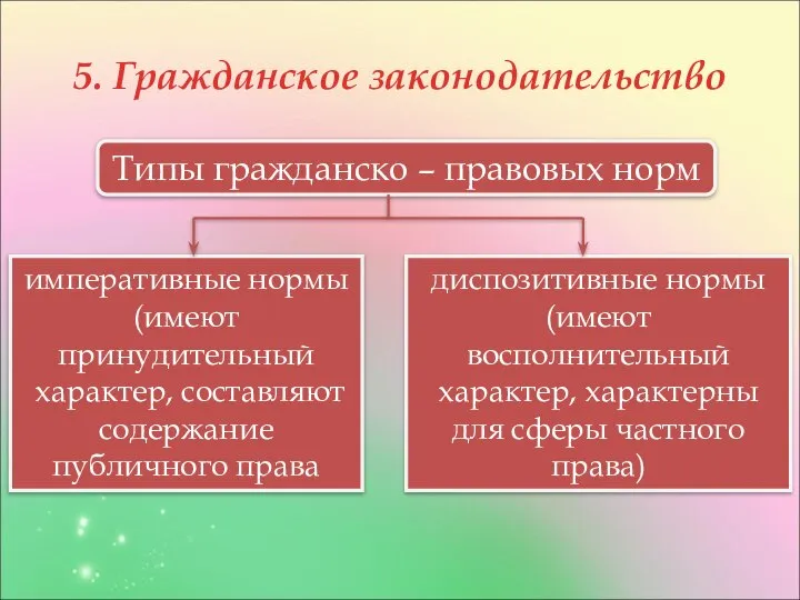 5. Гражданское законодательство Типы гражданско – правовых норм императивные нормы (имеют