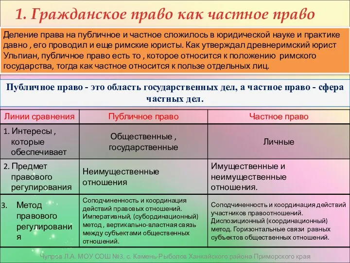 Деление права на публичное и частное сложилось в юридической науке и