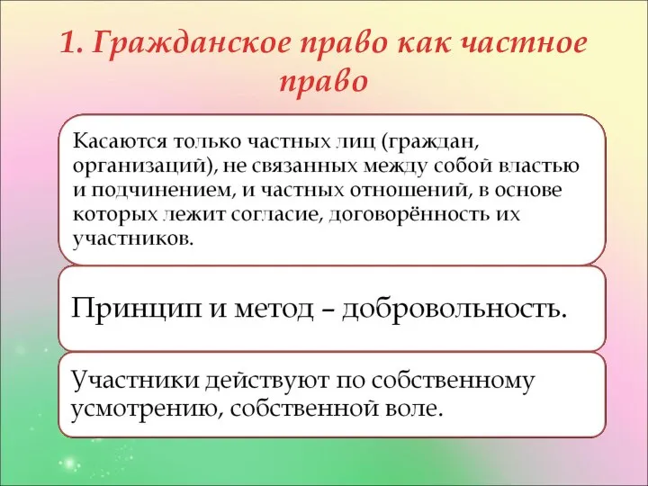 1. Гражданское право как частное право