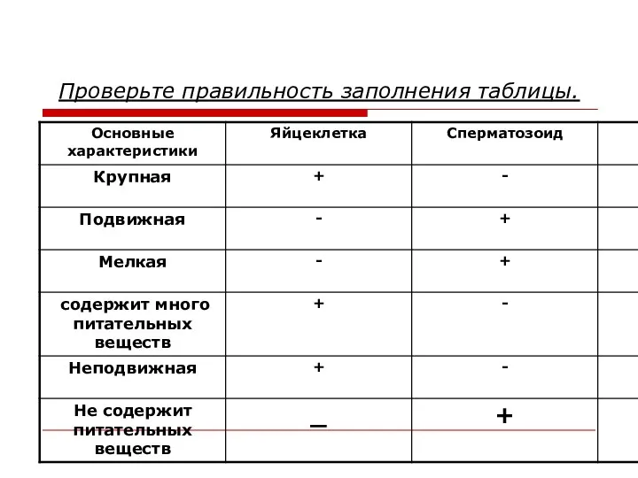 Проверьте правильность заполнения таблицы.