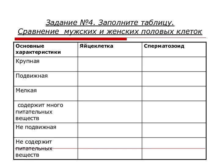 Задание №4. Заполните таблицу. Сравнение мужских и женских половых клеток