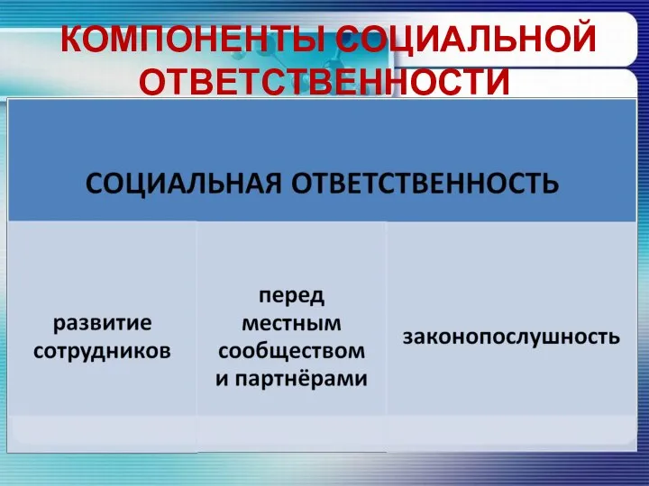 КОМПОНЕНТЫ СОЦИАЛЬНОЙ ОТВЕТСТВЕННОСТИ