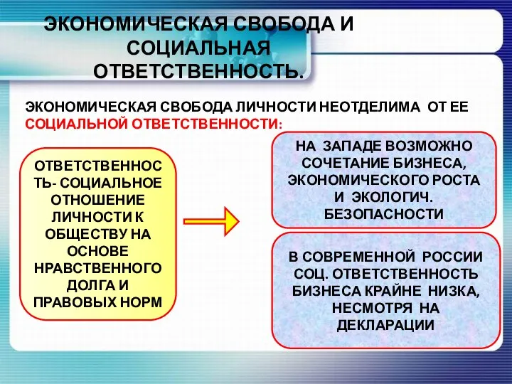 ЭКОНОМИЧЕСКАЯ СВОБОДА И СОЦИАЛЬНАЯ ОТВЕТСТВЕННОСТЬ. ЭКОНОМИЧЕСКАЯ СВОБОДА ЛИЧНОСТИ НЕОТДЕЛИМА ОТ ЕЕ