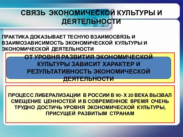 СВЯЗЬ ЭКОНОМИЧЕСКОЙ КУЛЬТУРЫ И ДЕЯТЕЛЬНОСТИ ПРАКТИКА ДОКАЗЫВАЕТ ТЕСНУЮ ВЗАИМОСВЯЗЬ И ВЗАИМОЗАВИСИМОСТЬ