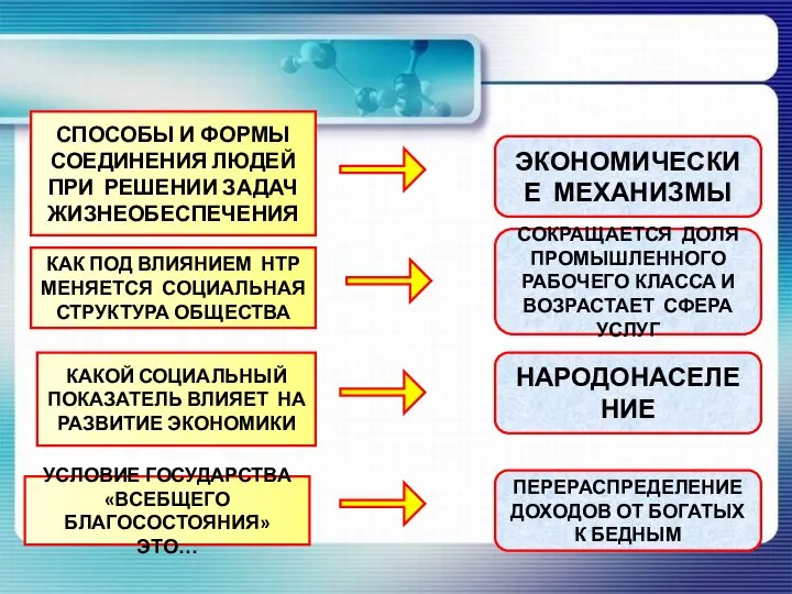 СПОСОБЫ И ФОРМЫ СОЕДИНЕНИЯ ЛЮДЕЙ ПРИ РЕШЕНИИ ЗАДАЧ ЖИЗНЕОБЕСПЕЧЕНИЯ КАК ПОД