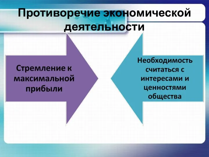 Противоречие экономической деятельности