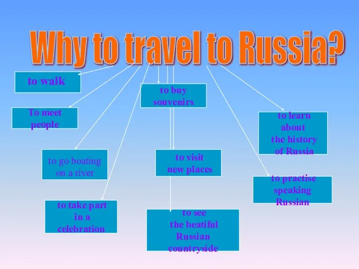 Why to travel to Russia? To meet people to go boating