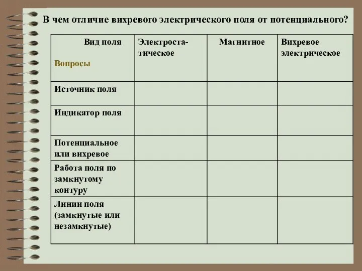 В чем отличие вихревого электрического поля от потенциального?