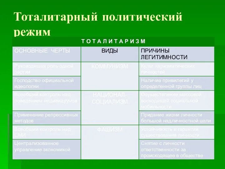 Тоталитарный политический режим