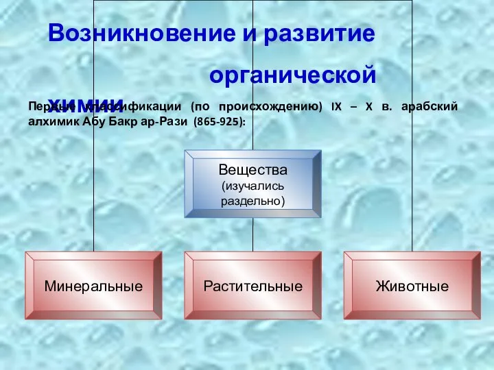 Возникновение и развитие органической химии Первые классификации (по происхождению) IX –