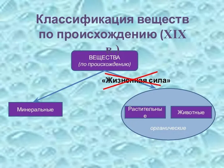 Классификация веществ по происхождению (XIX в.)