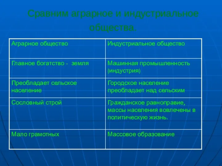 Сравним аграрное и индустриальное общества.