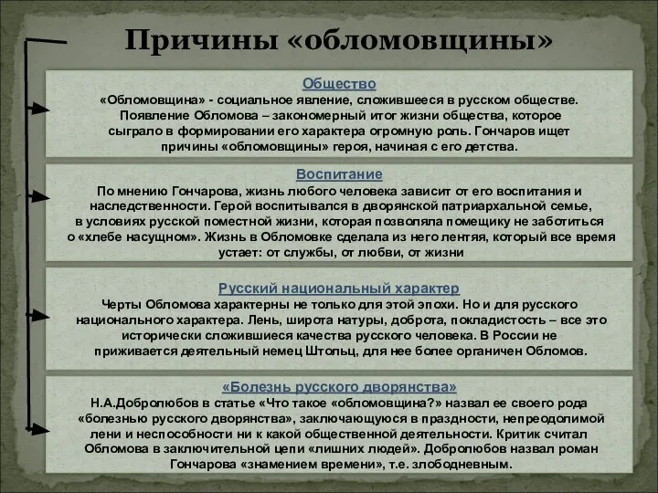 Причины «обломовщины» Общество «Обломовщина» - социальное явление, сложившееся в русском обществе.