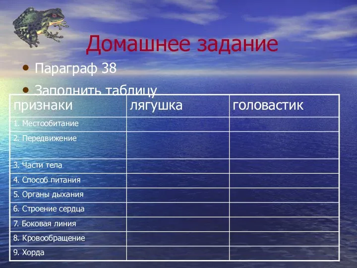 Домашнее задание Параграф 38 Заполнить таблицу