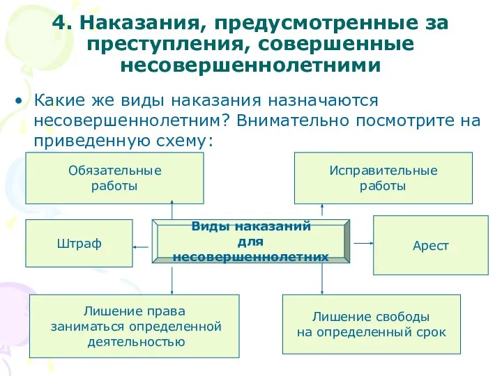 4. Наказания, предусмотренные за преступления, совершенные несовершеннолетними Какие же виды наказания