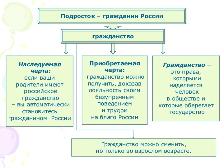 Подросток – гражданин России гражданство Наследуемая черта: если ваши родители имеют