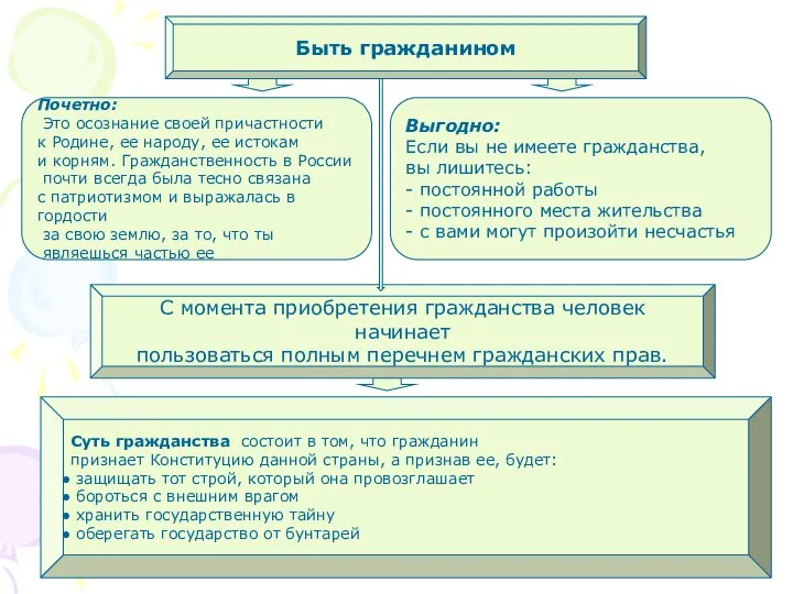 Быть гражданином Почетно: Это осознание своей причастности к Родине, ее народу,