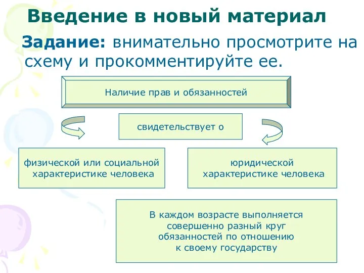 Введение в новый материал Задание: внимательно просмотрите на схему и прокомментируйте