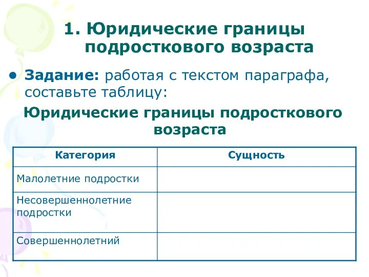 1. Юридические границы подросткового возраста Задание: работая с текстом параграфа, составьте таблицу: Юридические границы подросткового возраста