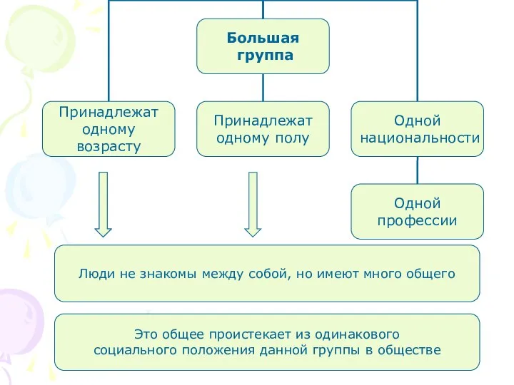 Люди не знакомы между собой, но имеют много общего Это общее