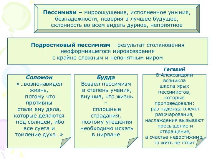 Пессимизм – мироощущение, исполненное уныния, безнадежности, неверия в лучшее будущее, склонность