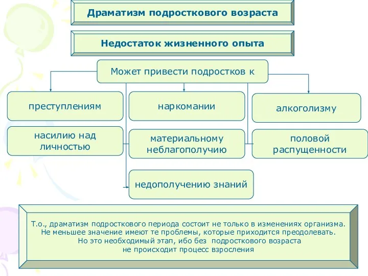 Драматизм подросткового возраста Недостаток жизненного опыта Может привести подростков к преступлениям