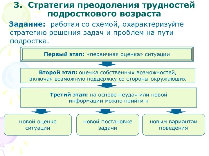 3. Стратегия преодоления трудностей подросткового возраста Задание: работая со схемой, охарактеризуйте