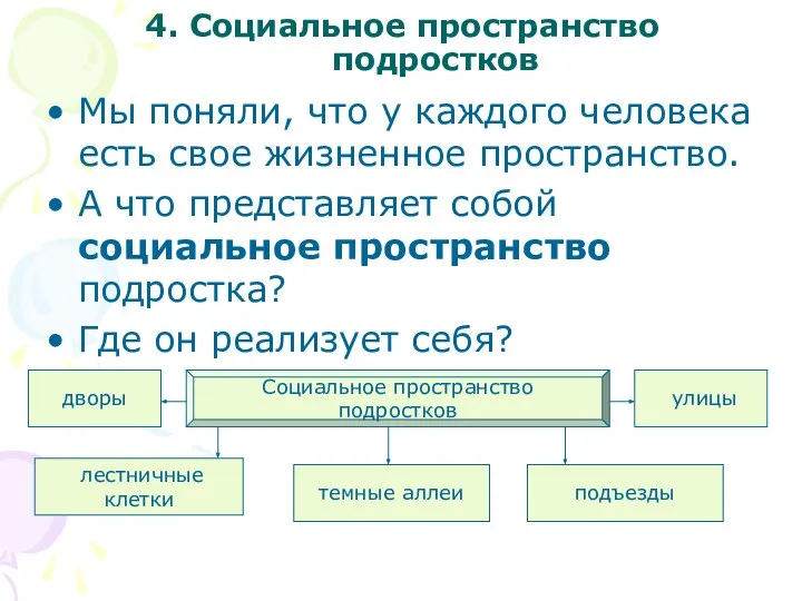 4. Социальное пространство подростков Мы поняли, что у каждого человека есть