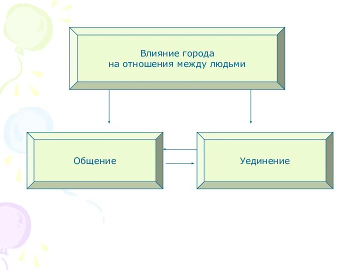 Влияние города на отношения между людьми Общение Уединение