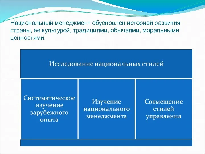 Национальный менеджмент обусловлен историей развития страны, ее культурой, традициями, обычаями, моральными ценностями.