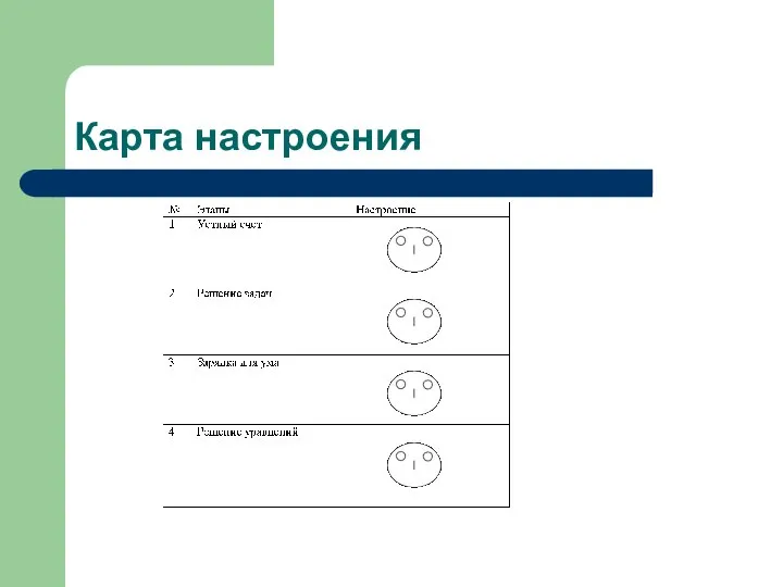 Карта настроения