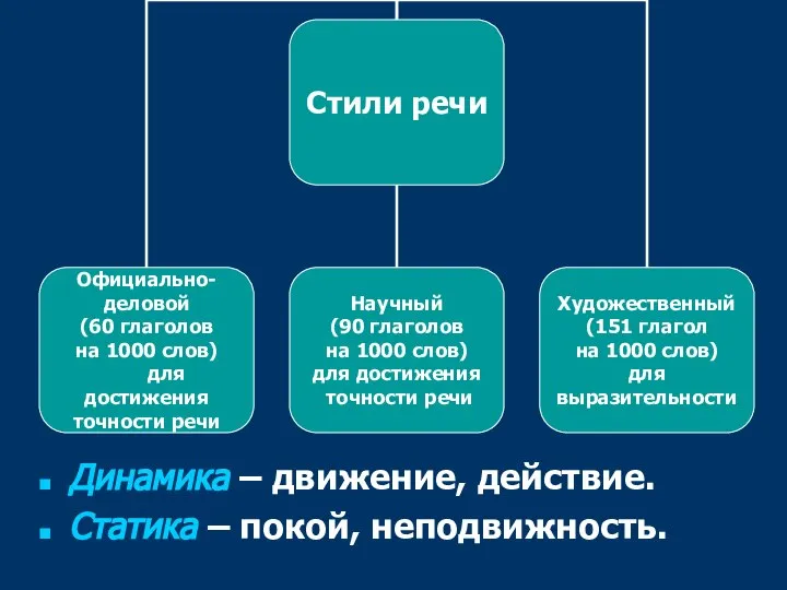 Динамика – движение, действие. Статика – покой, неподвижность.