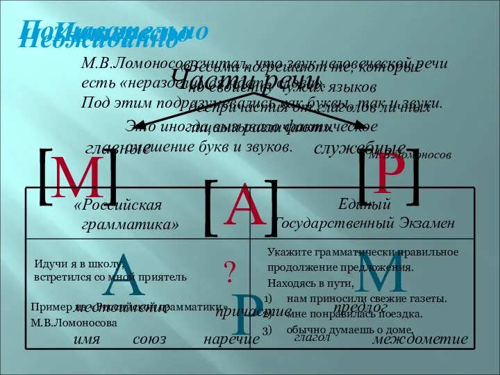 Познавательно М.В.Ломоносов считал, что звук человеческой речи есть «неразделимая часть слова».